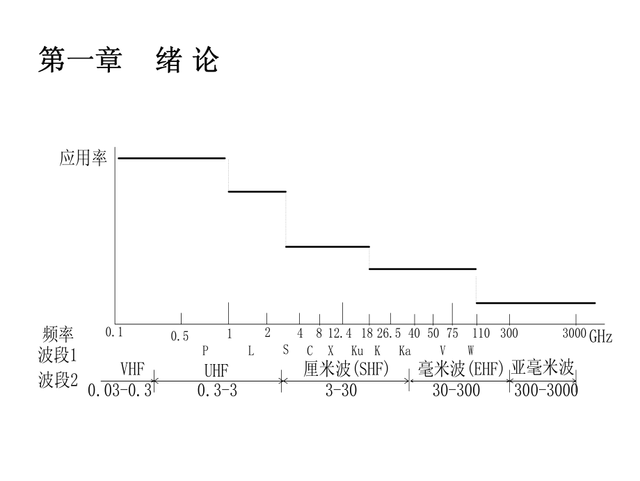 射频通信电路与系统_第4页