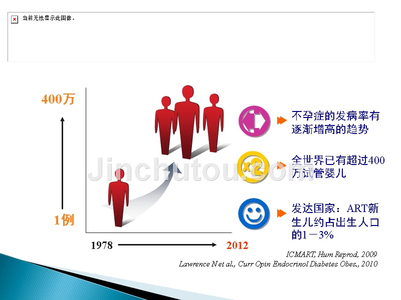 辅助生殖技术的安全性_第4页