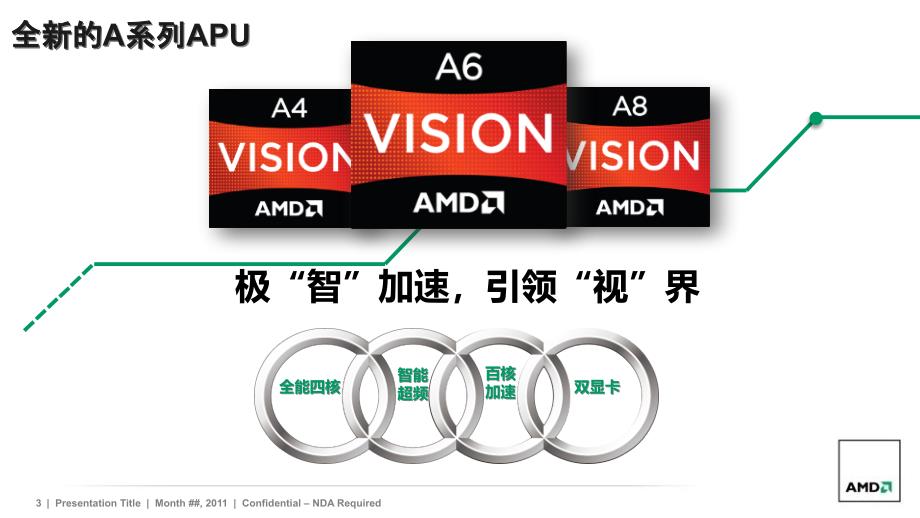 华硕apu新品介绍-20110720_第3页