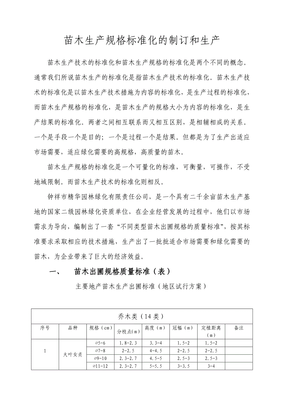 苗木生产规格标准化的制订和生产_第1页