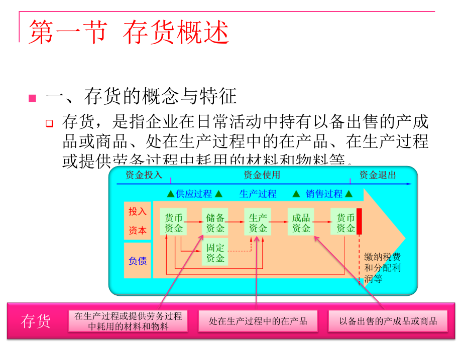 华理财务会计课件 存货_第2页