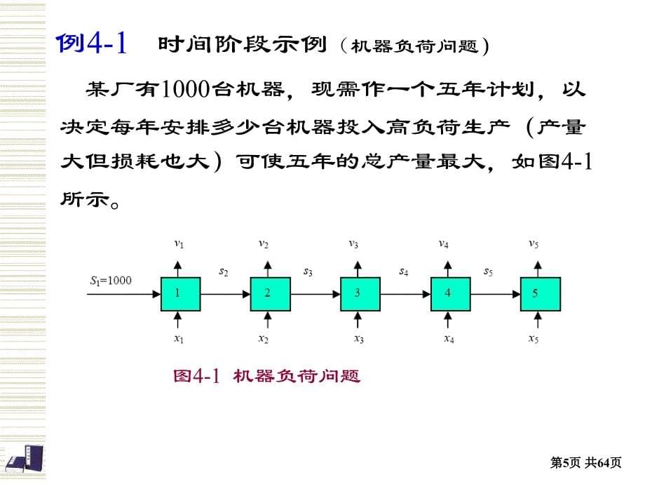 运筹学 动态规划_第5页