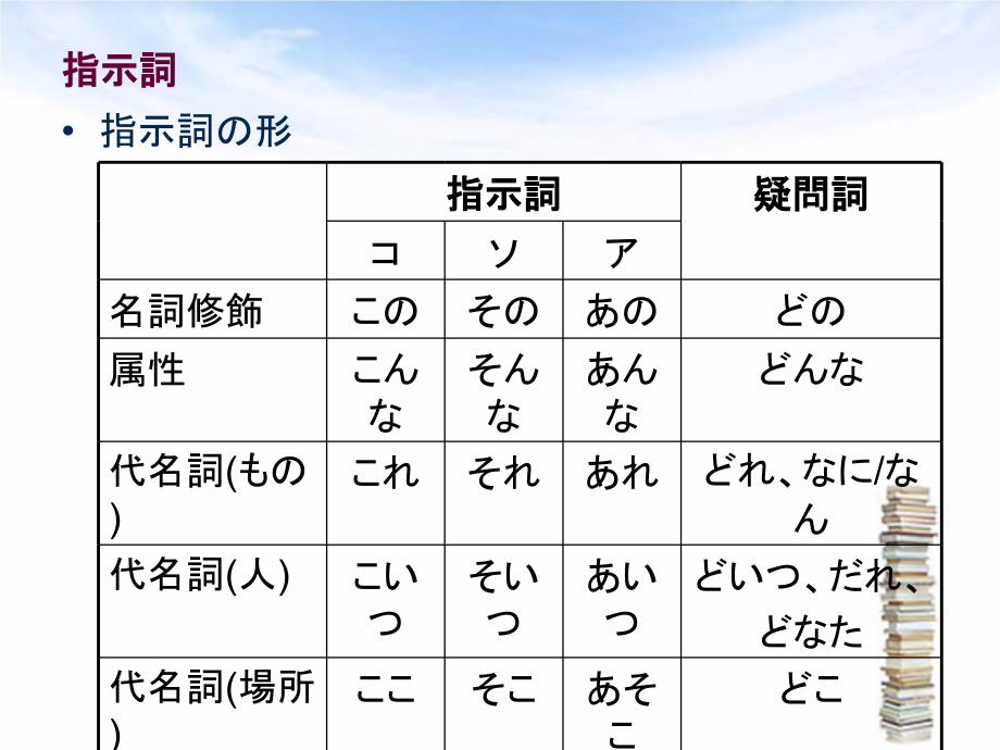 中高级日语语法精解第一讲_第2页
