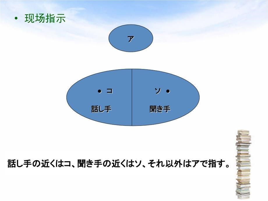 中高级日语语法精解第一讲_第5页