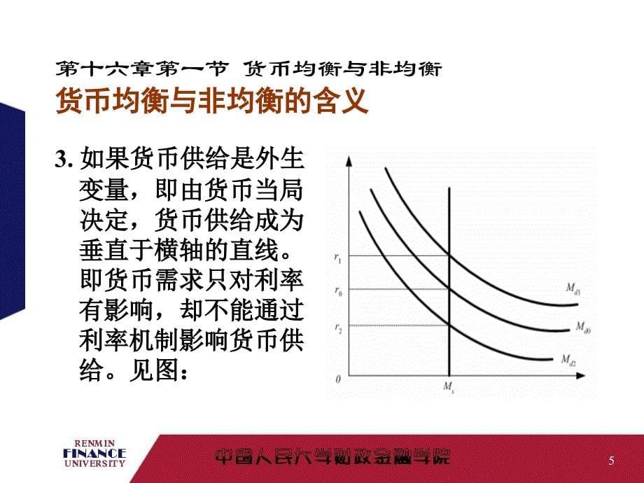 金融学第16章--货币均衡与总供给_第5页