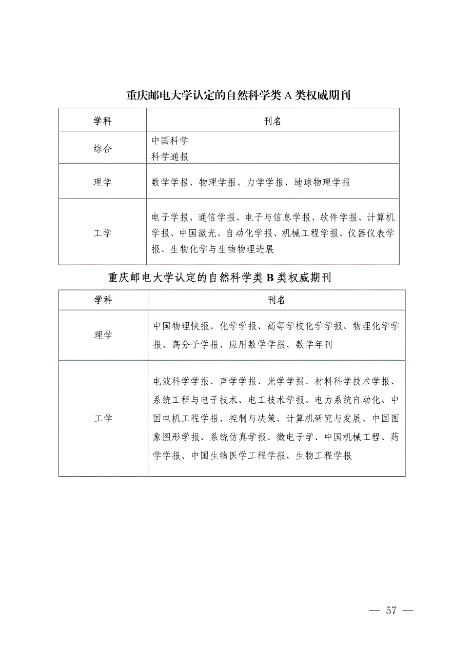 重邮科技处对于论文期刊级别的认定文件_第4页