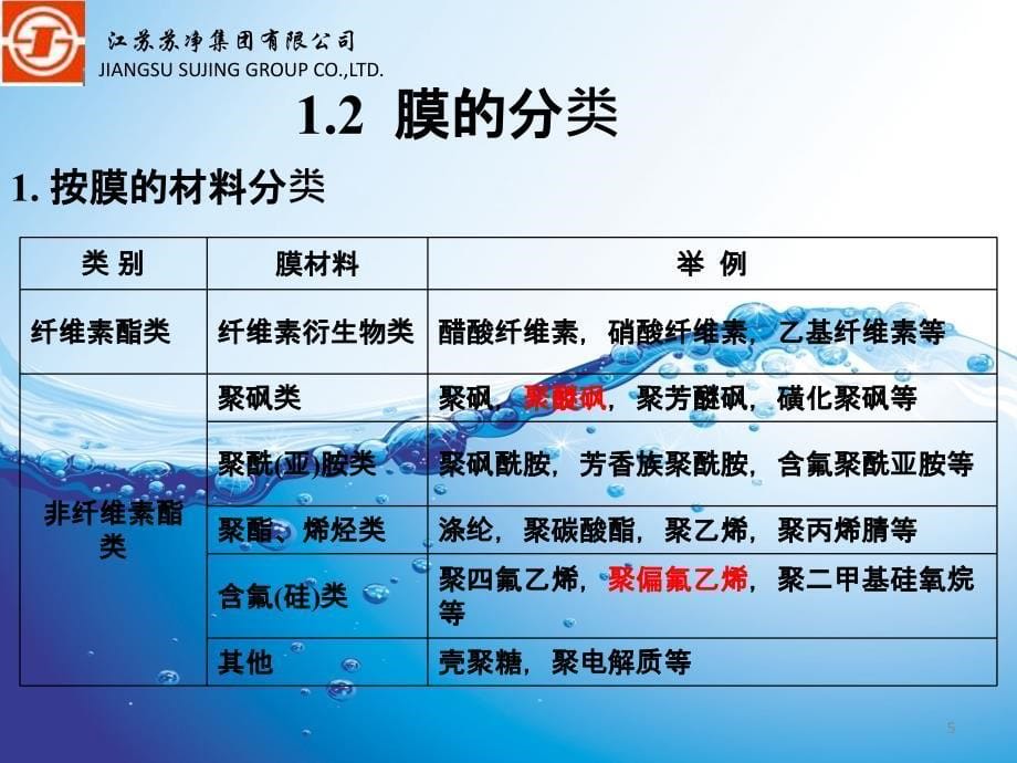 中空纤维膜简介_第5页