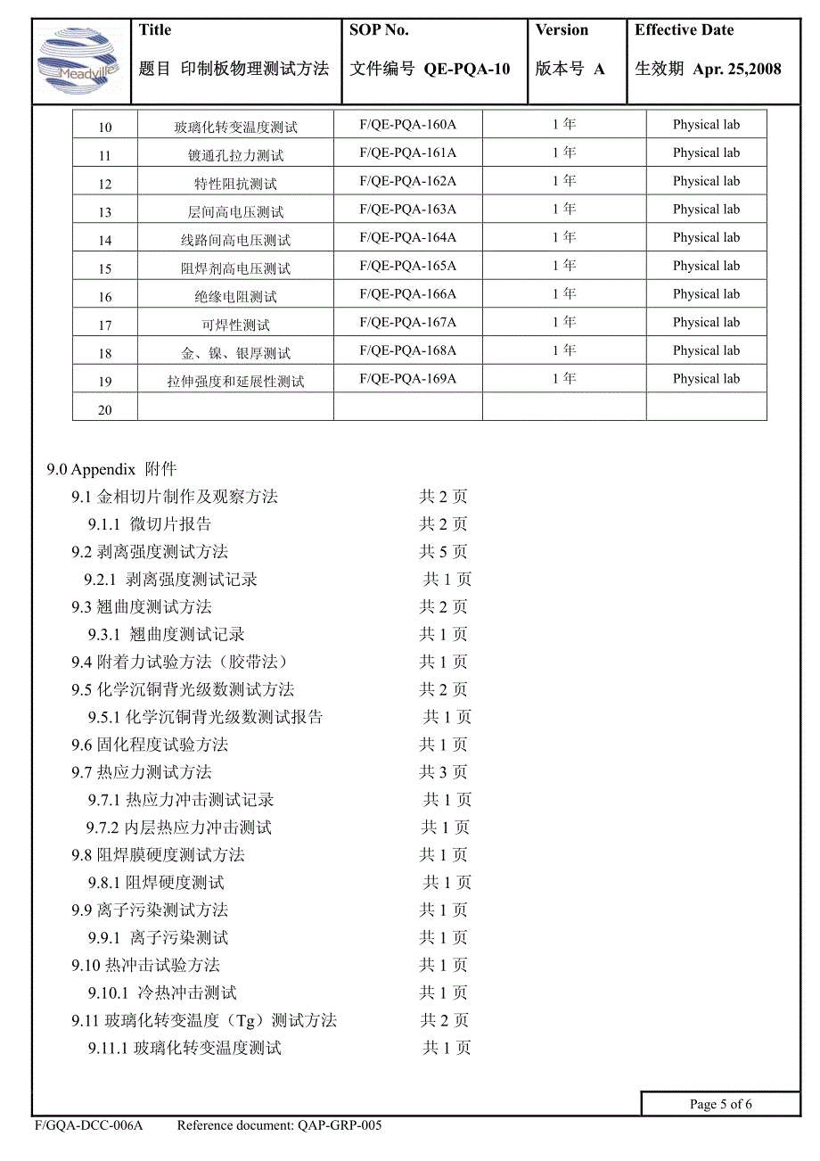 印制板物理测试方法_第2页