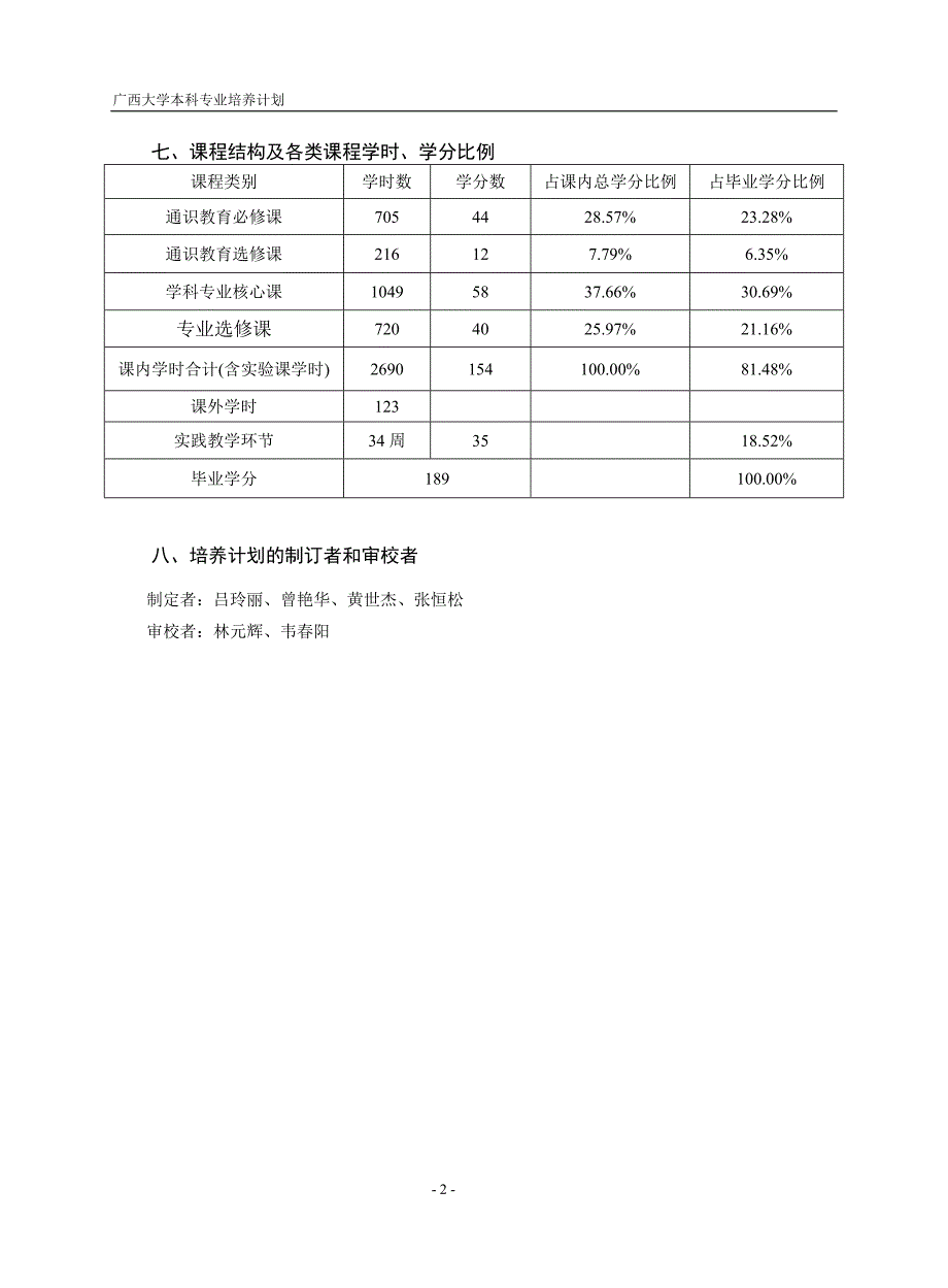 农林经济管理专业培养计划_第2页