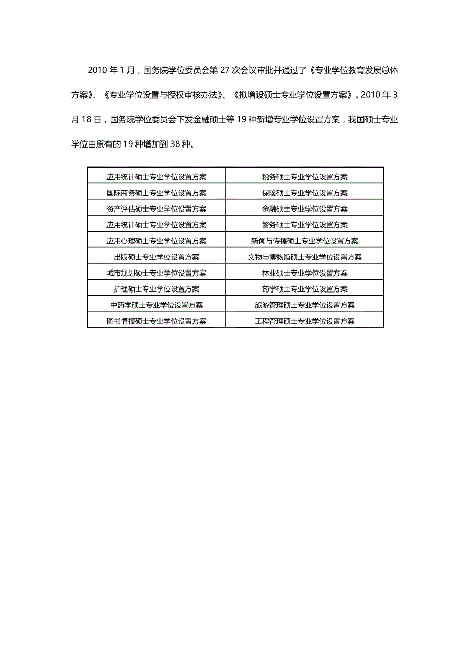 【汇总】全国19种新增硕士专业学位设置方案_第2页