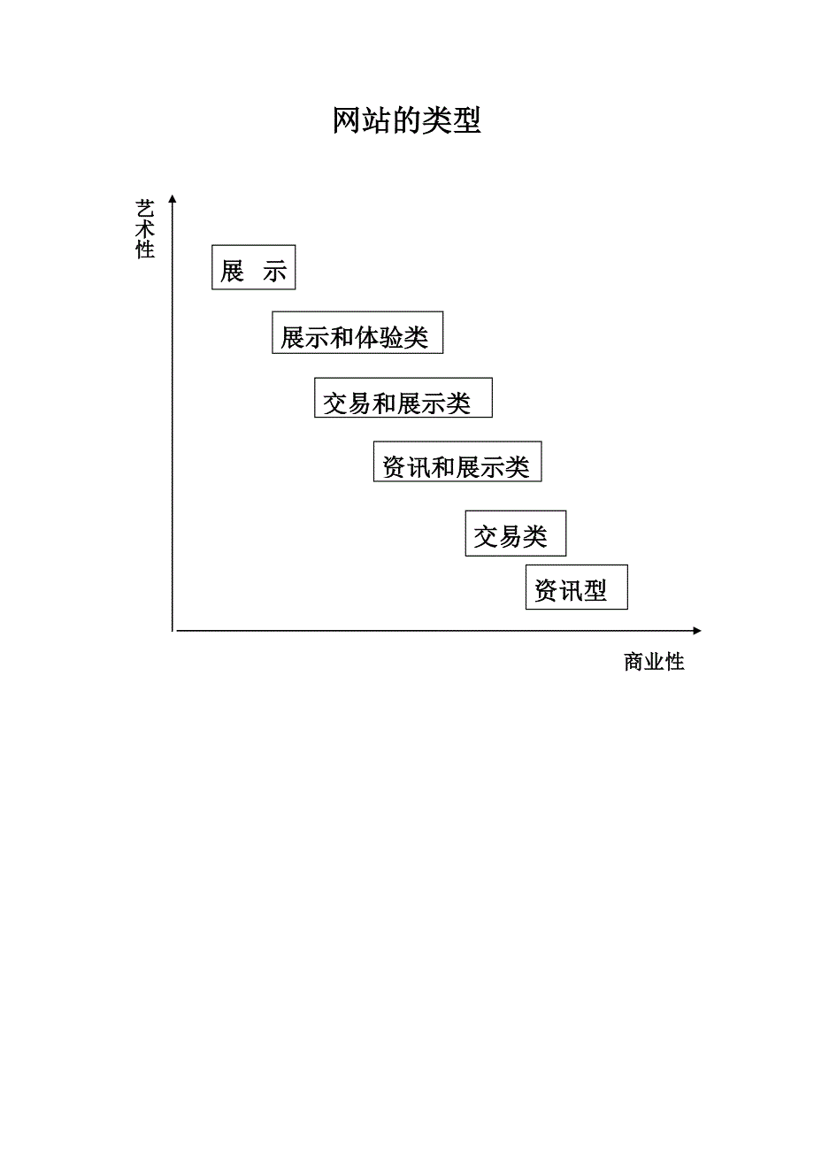 网站类型-网址+图片_第1页