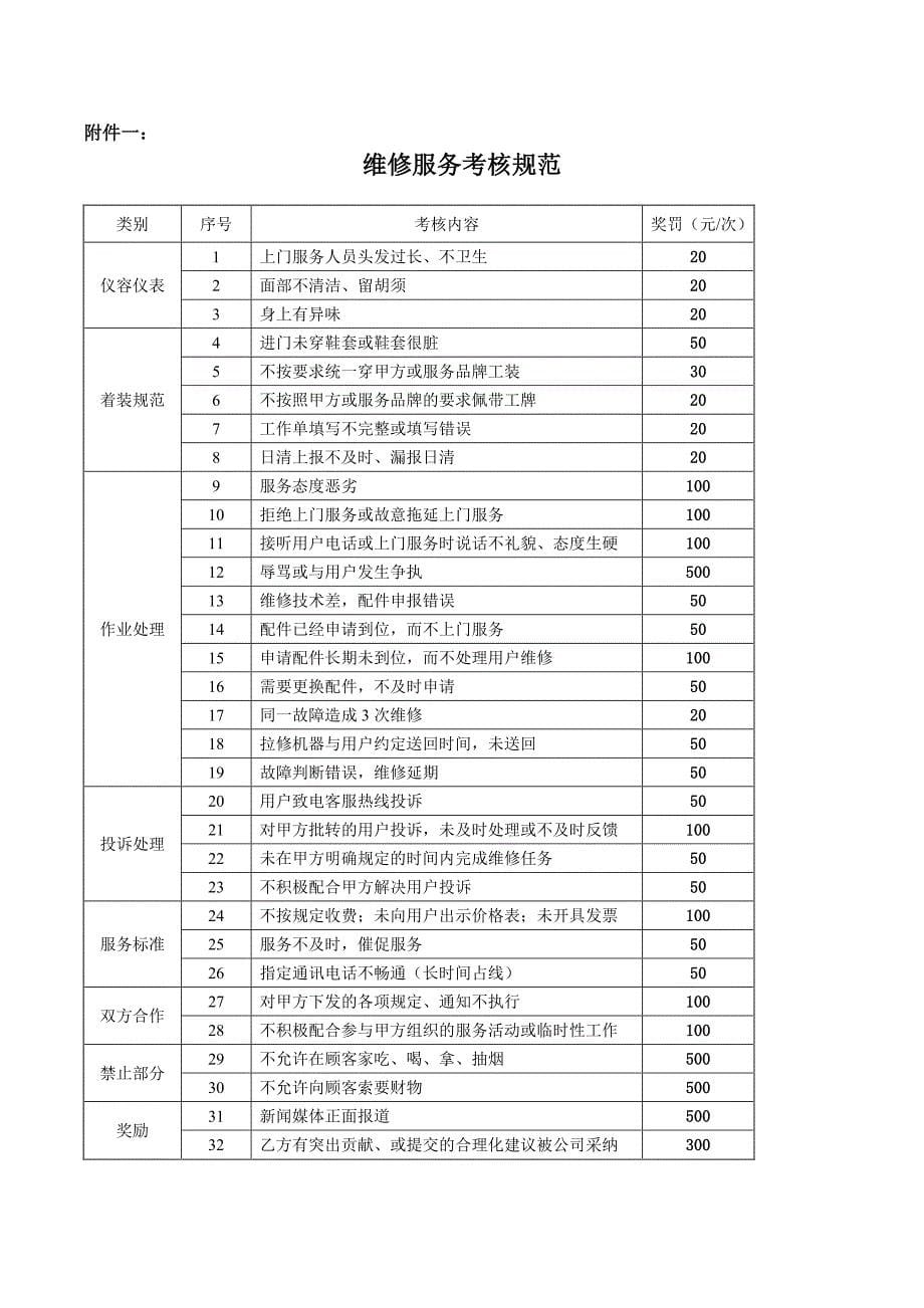 家电网《保内外维修协议》_第5页