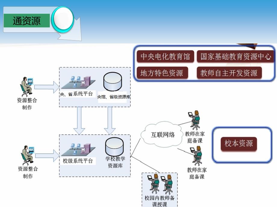 班班通教学资源的获取-李仁兵_第4页