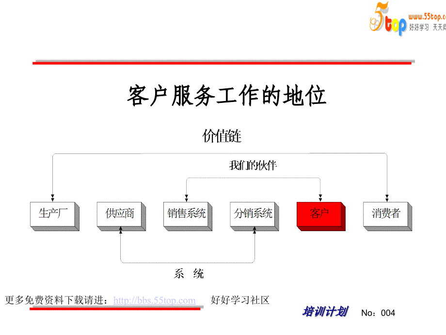 【管理精品】很不错的CRM资料(可口可乐的)_第4页