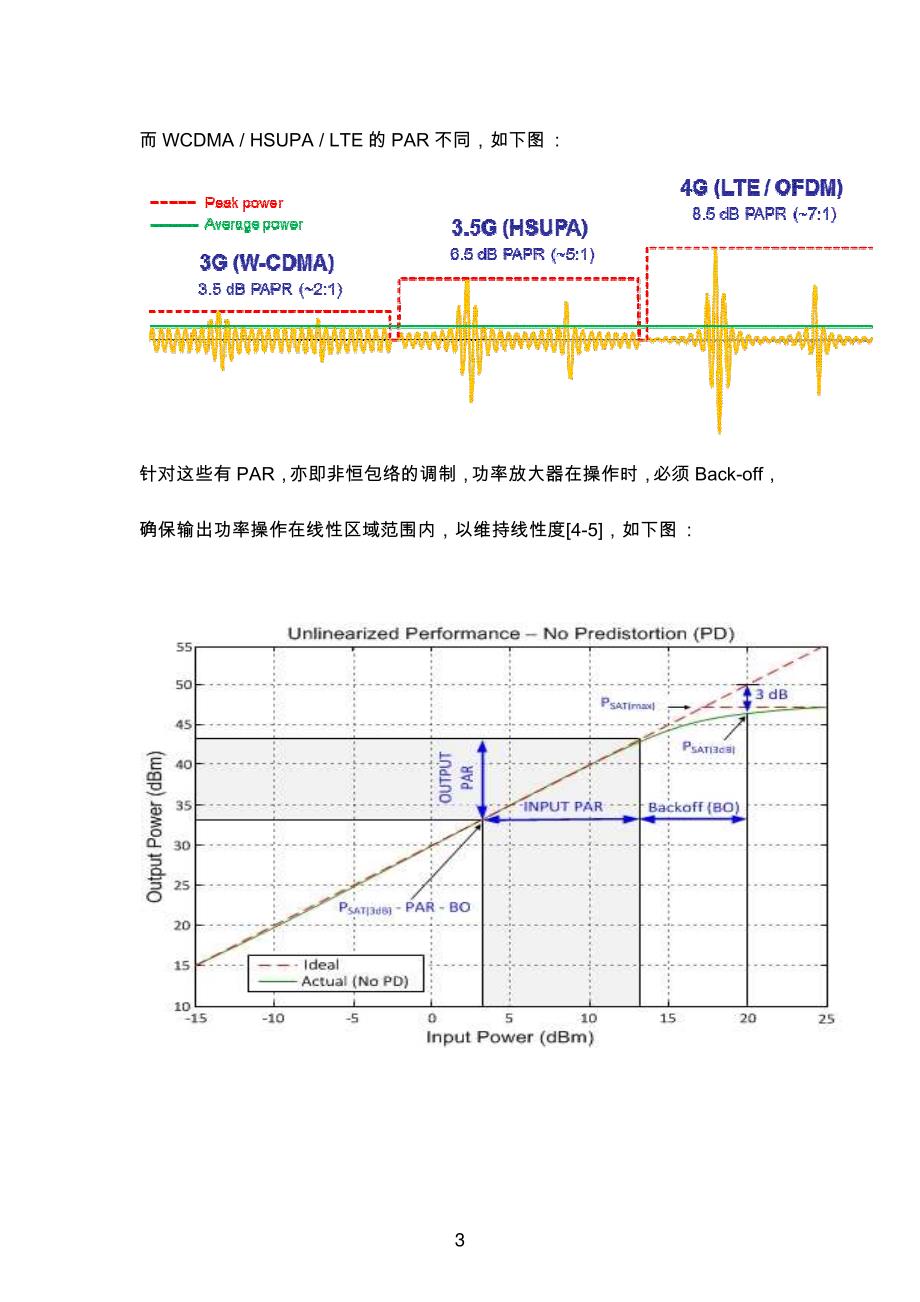 不同调制对多模功率放大器线性度与效率之影响_第3页