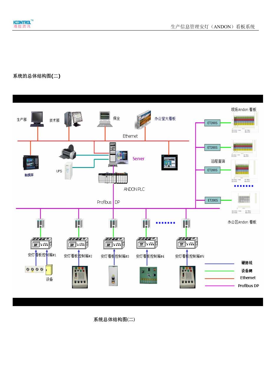 生产过程信息可视化管理 安灯(andon)看板系统_第3页