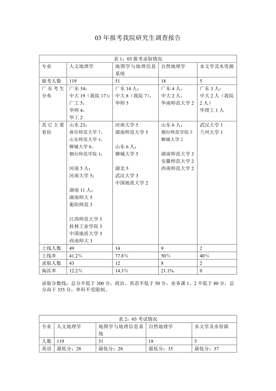 中山大学gis,地理信息系统,考研信息,权威_第4页