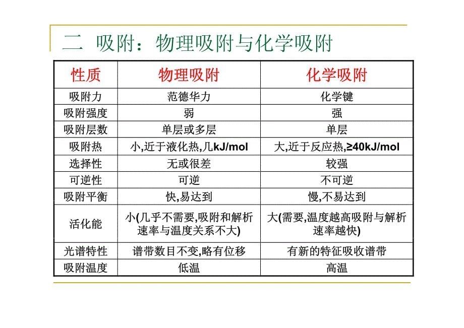 比表面仪培训ppt_第5页