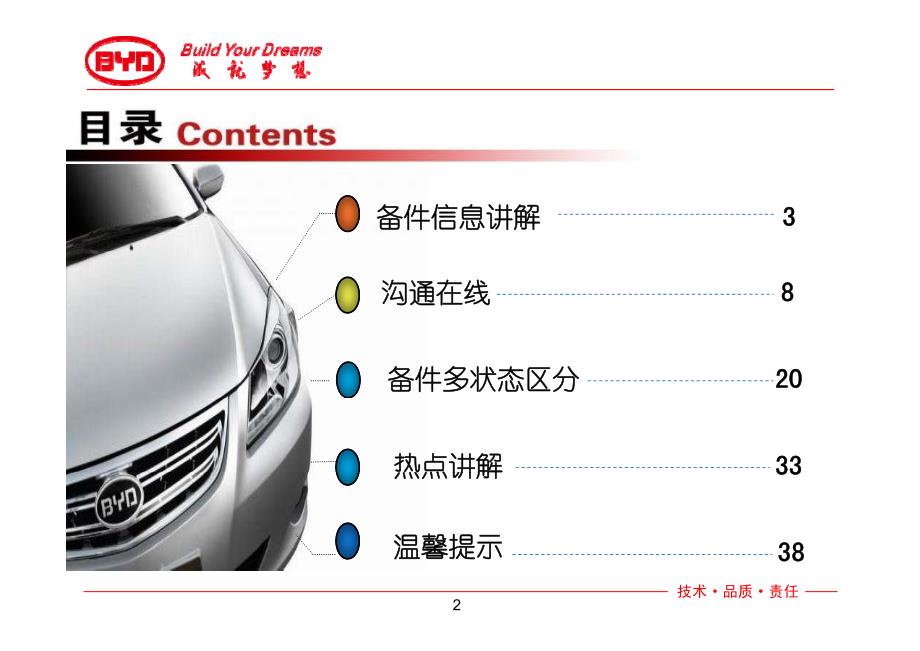 《3系车备件月报》2012年2月第二期_第2页