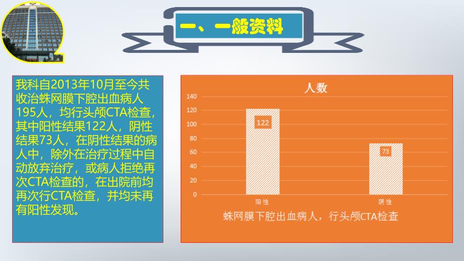 基层医院颅内动脉瘤手术的治疗体会_第2页