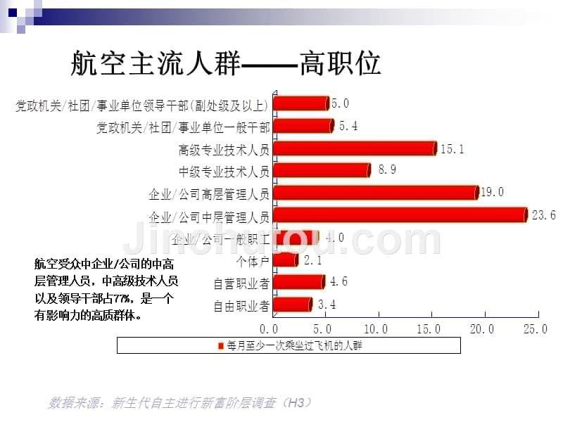 航空纸杯传播的优势分析_第5页