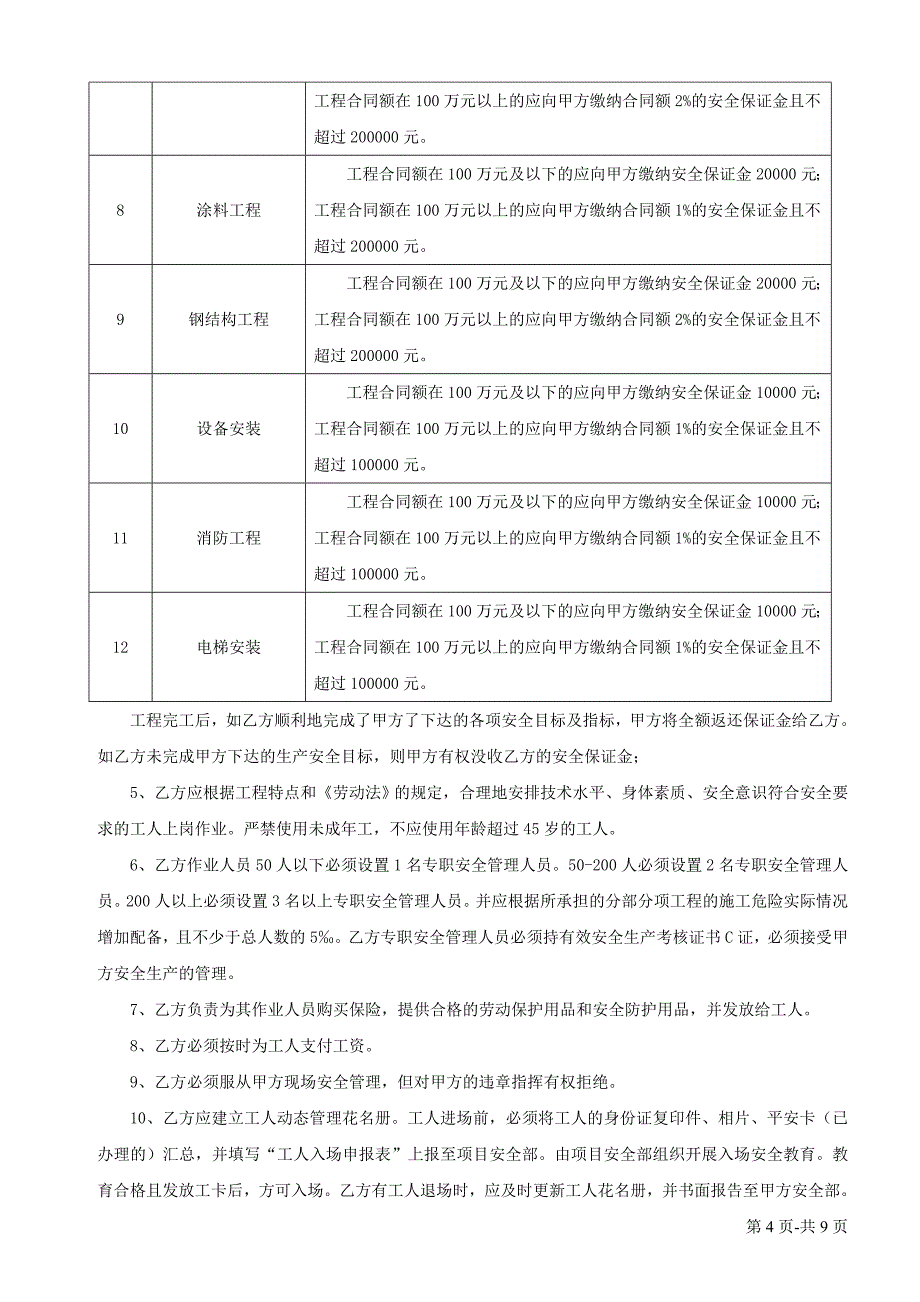 2012分包安全管理协议(最新)_第4页