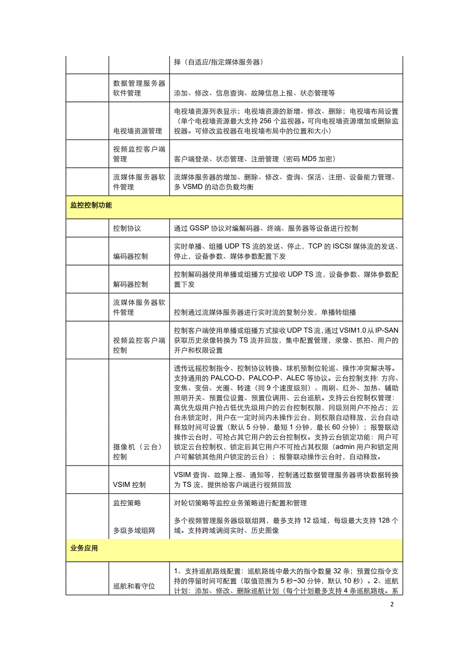 同尊视频监控系统管理平台简介_第2页