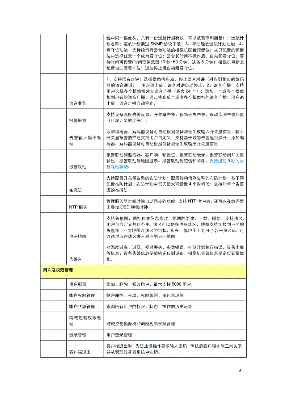 同尊视频监控系统管理平台简介_第3页