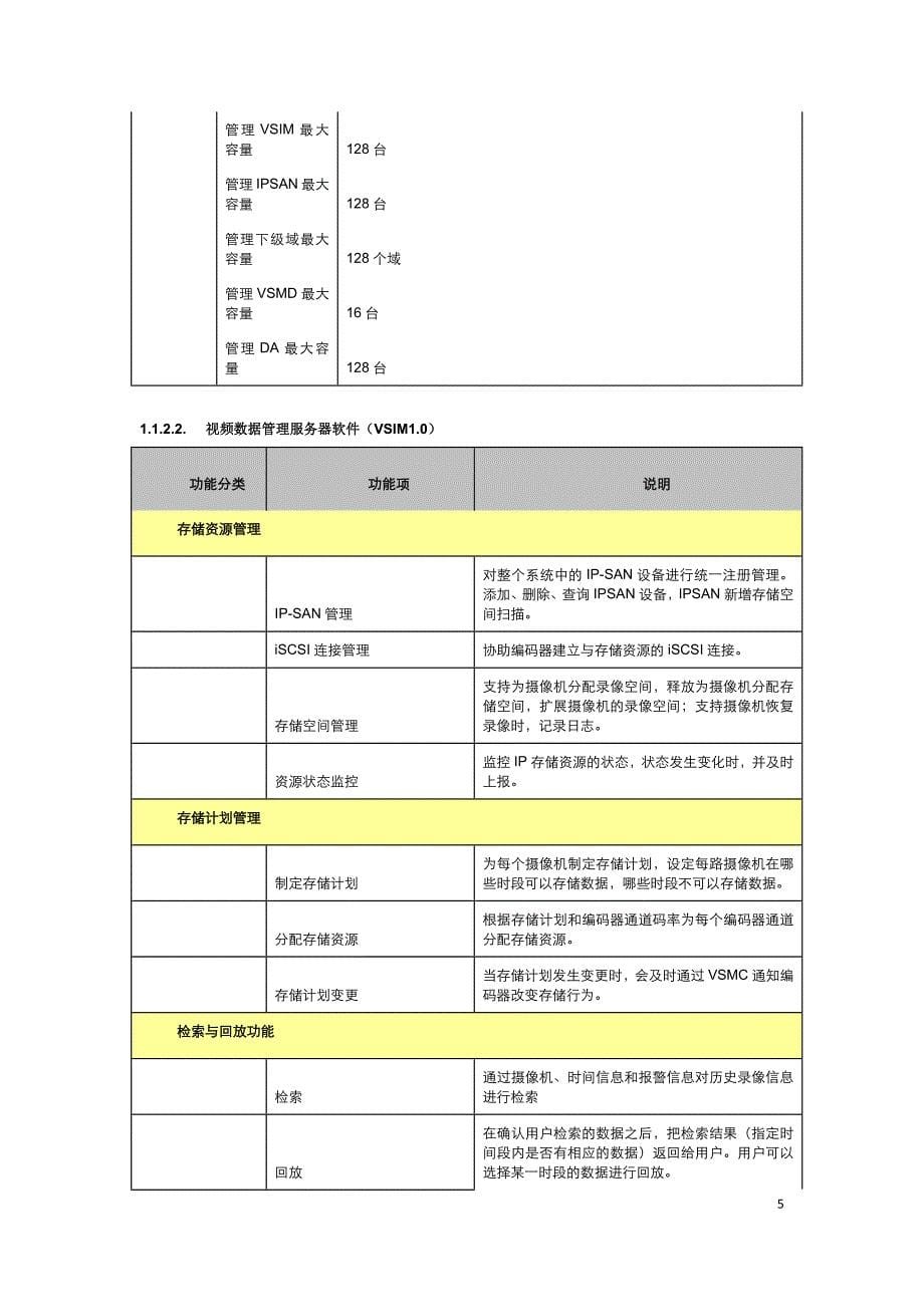 同尊视频监控系统管理平台简介_第5页