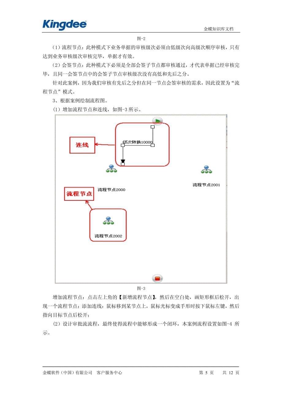 单据审批流设置及应用_第5页