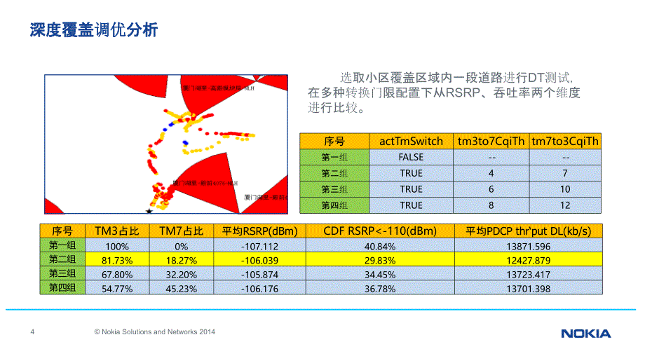 深度覆盖提升测试和解决方案_第4页