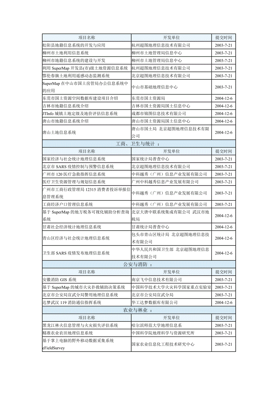 信息系统项目分类_第3页