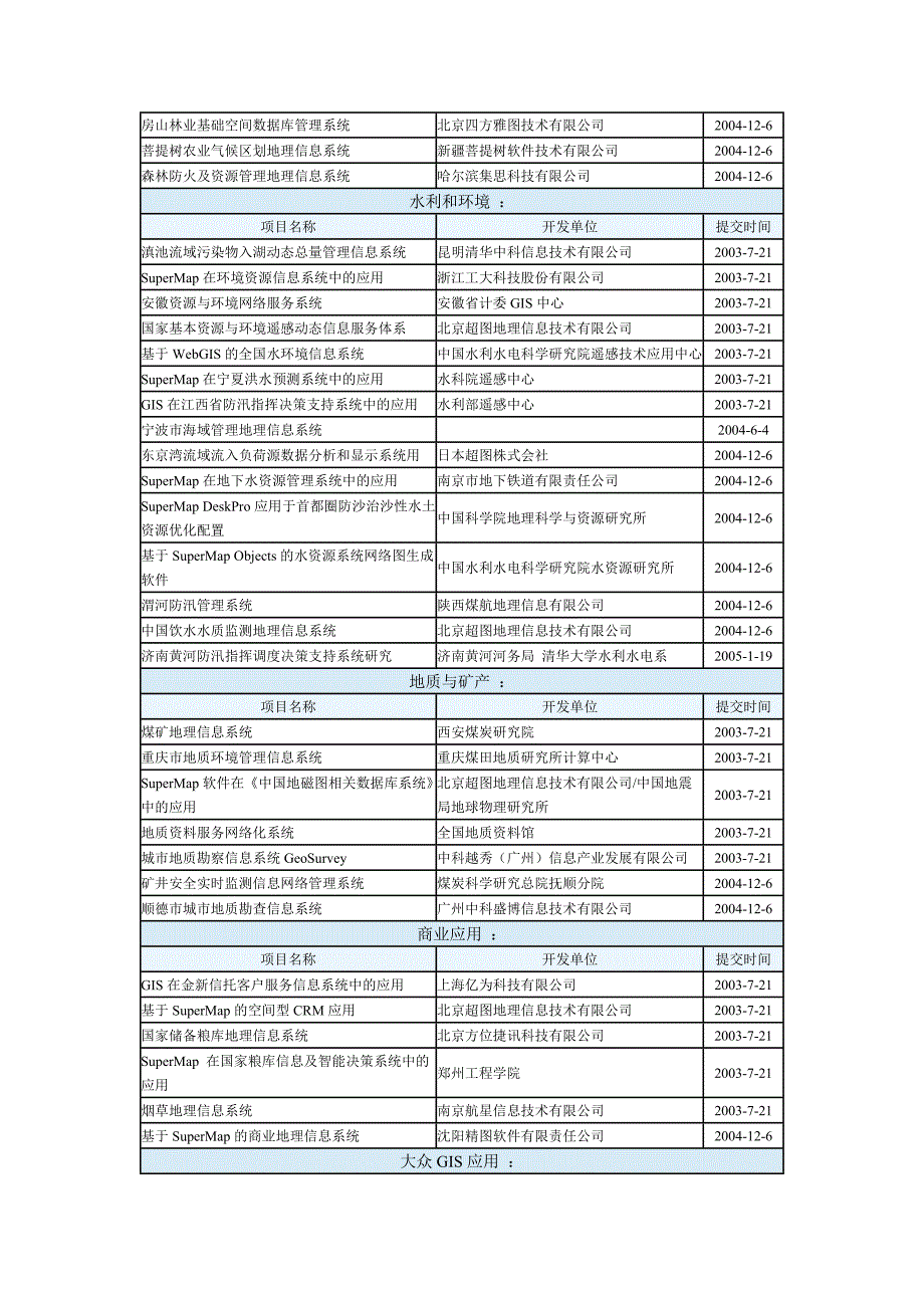 信息系统项目分类_第4页