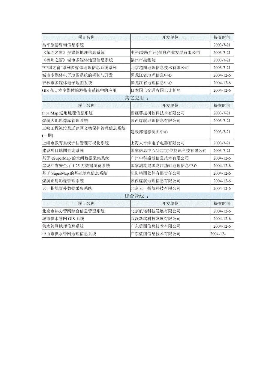 信息系统项目分类_第5页