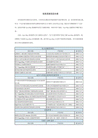 信息系统项目分类