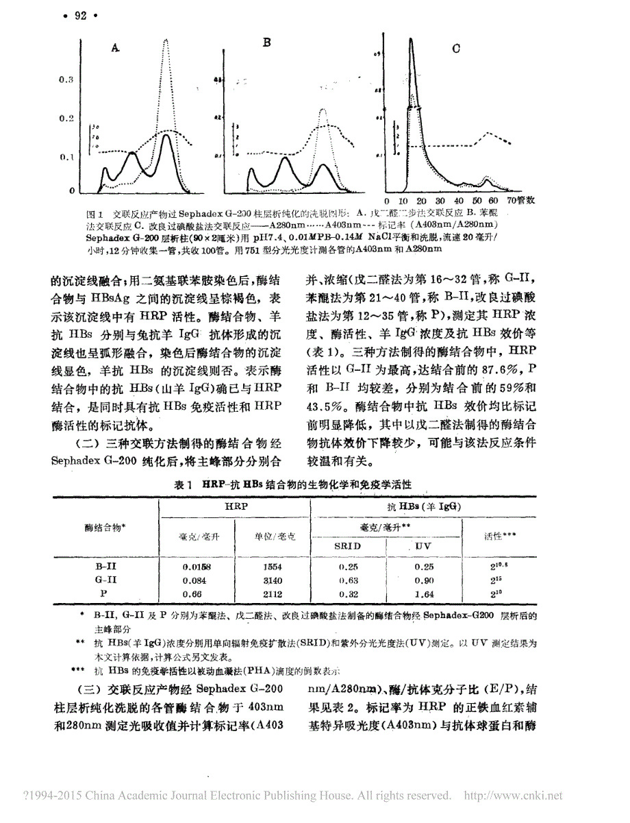 辣根过氧化物酶结合物的质量鉴定_第2页