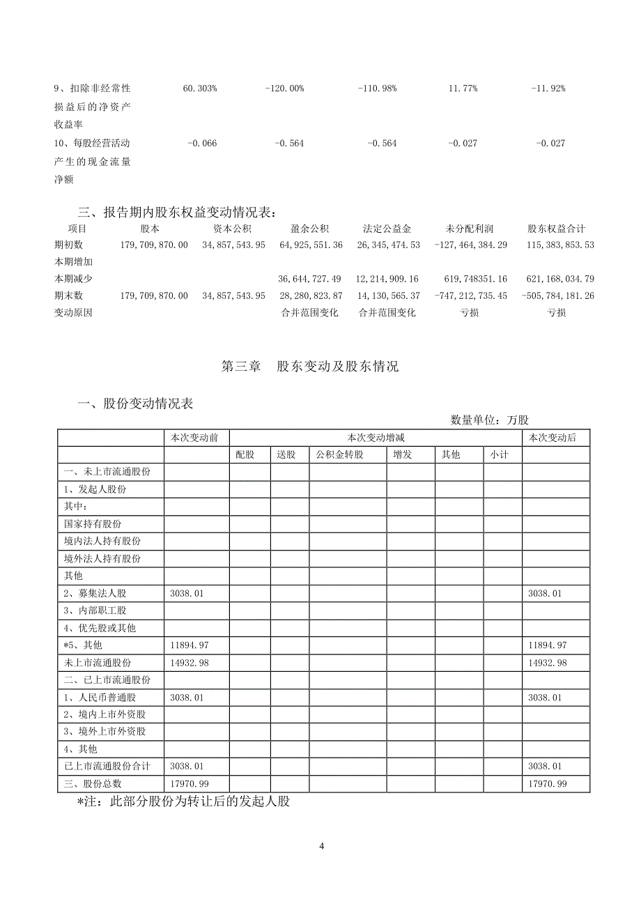 上海国嘉实业股份有限公司_第4页