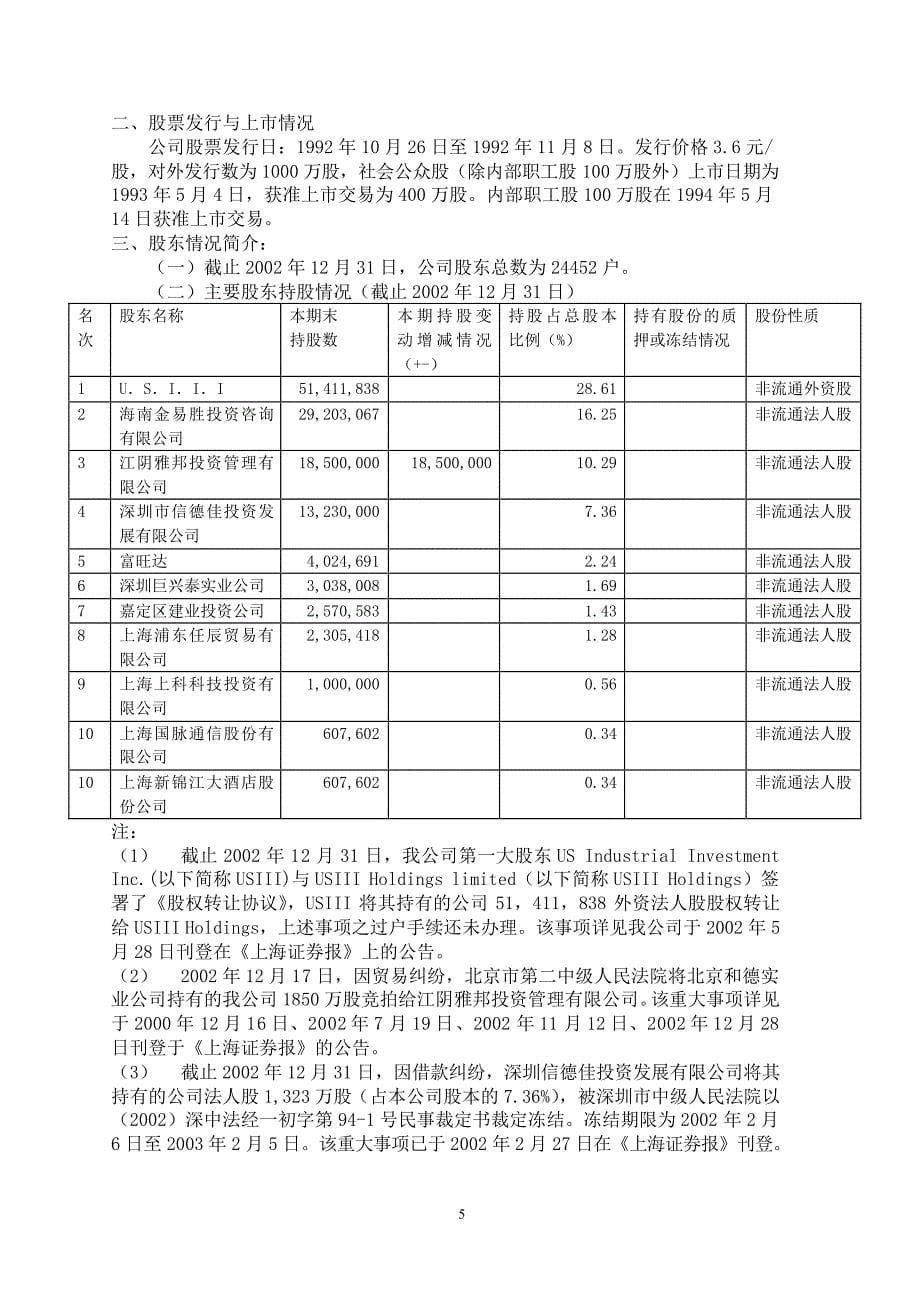 上海国嘉实业股份有限公司_第5页