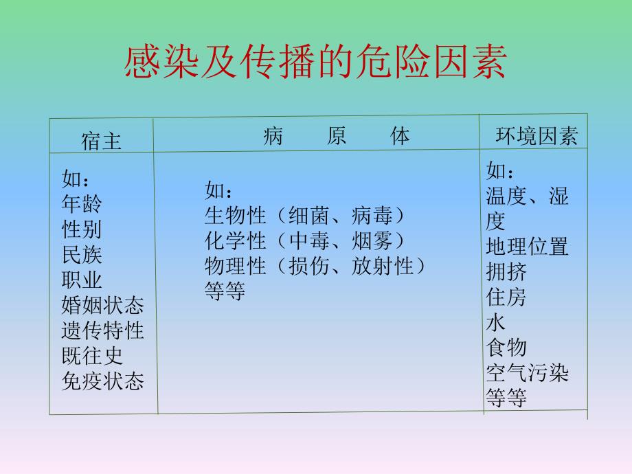 消毒隔离知识_第2页