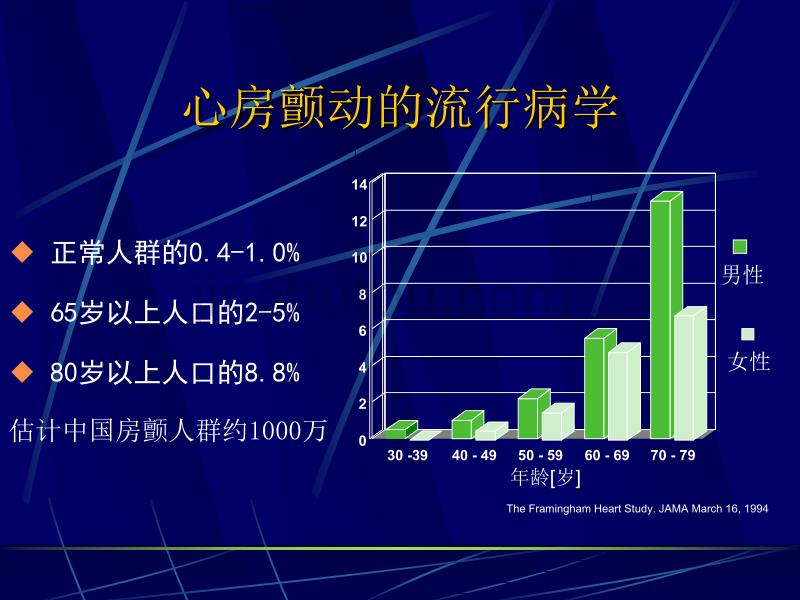 房颤的规范化药物治疗_第2页