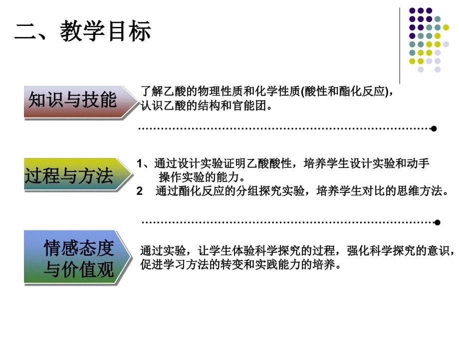 乙酸说课课件_第5页