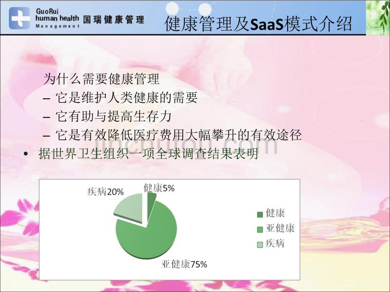 企业健康管理合作分析方法_第5页