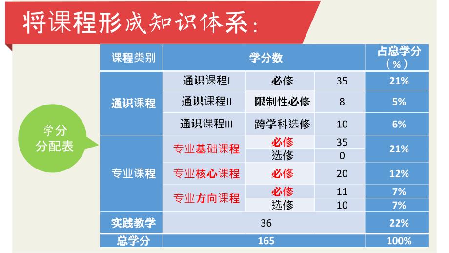 本科生交流;大一开学需要注意;电子信息工程_第3页