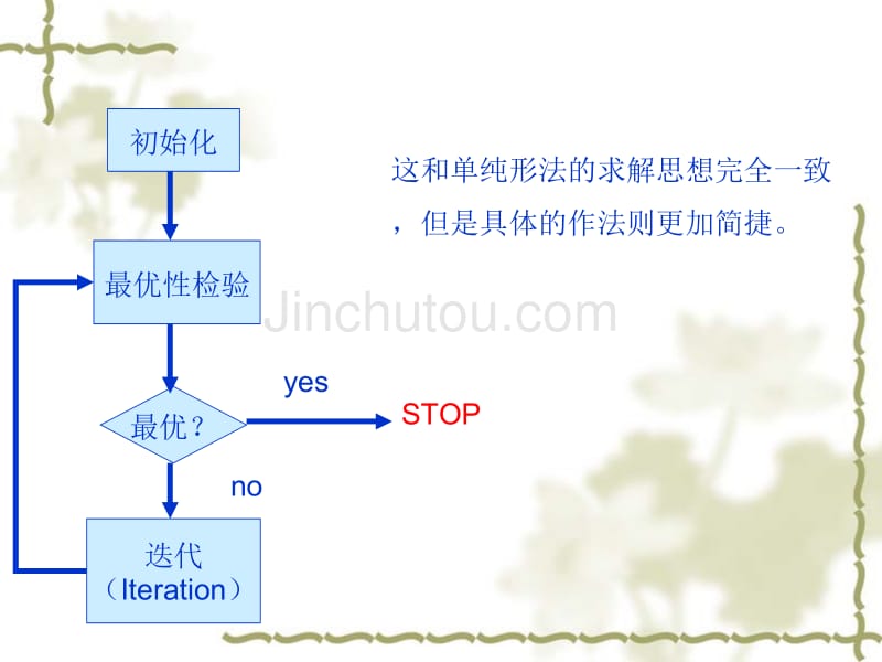 运输问题-初始基可行解的确定_第2页