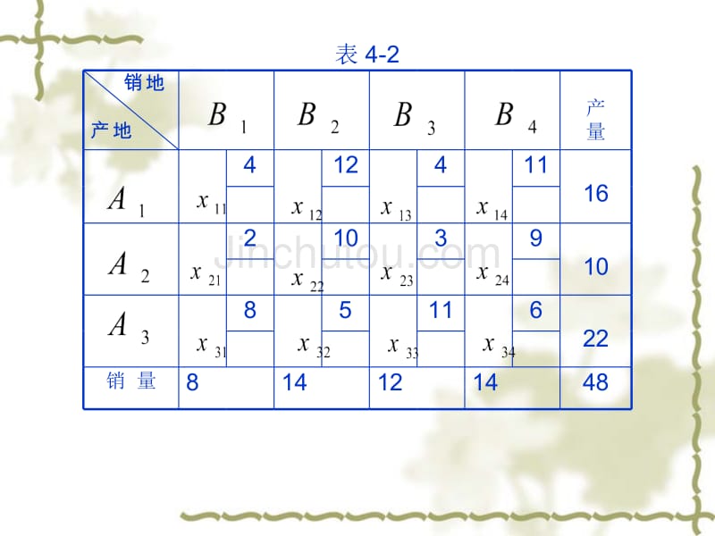 运输问题-初始基可行解的确定_第4页