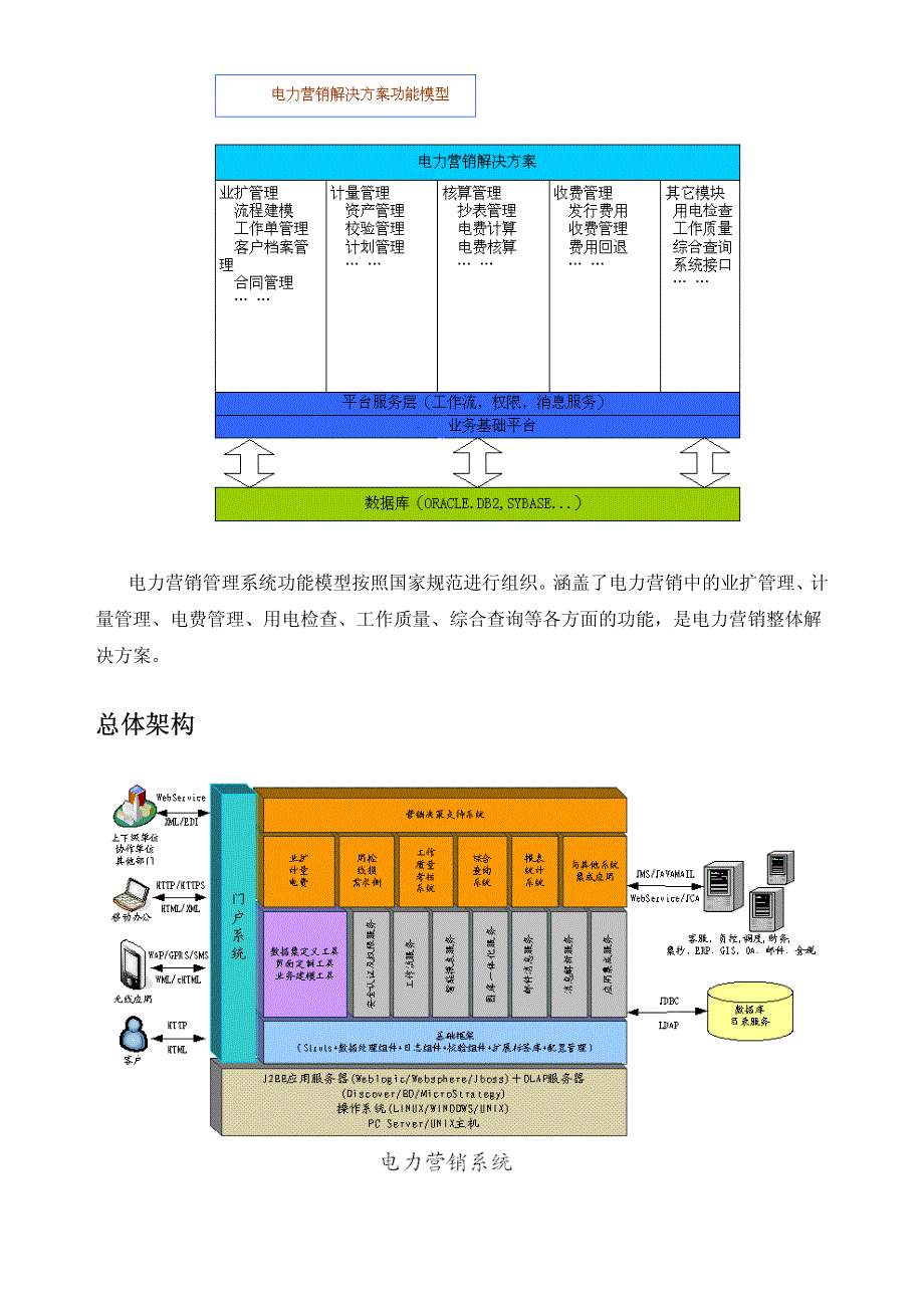 电力营销系统解决方案_第2页