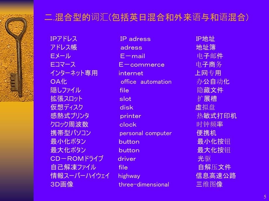 日语计算机基本词汇[1]_第5页