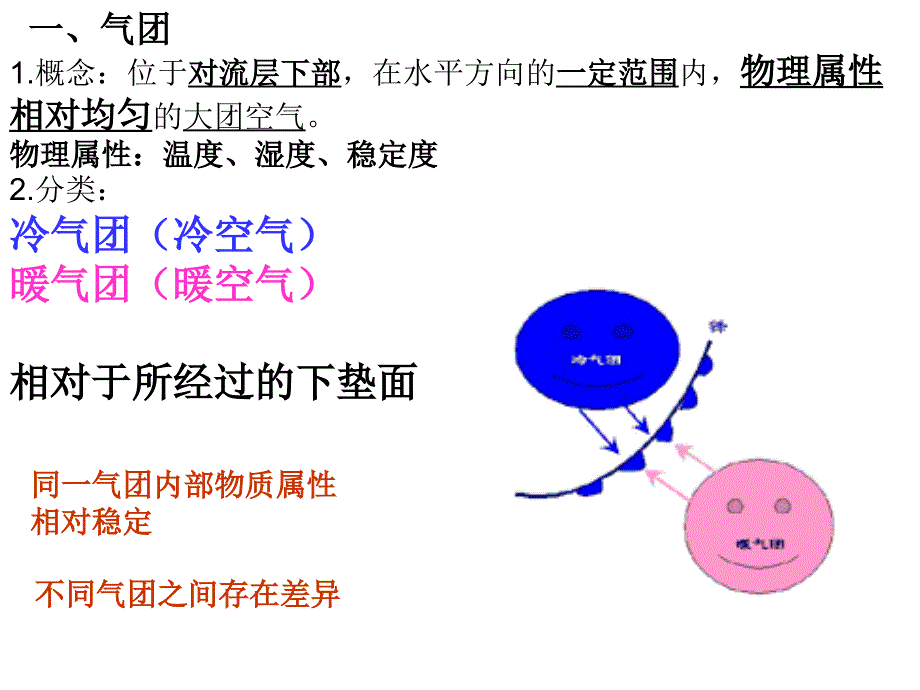 锋面系统与天气_第3页