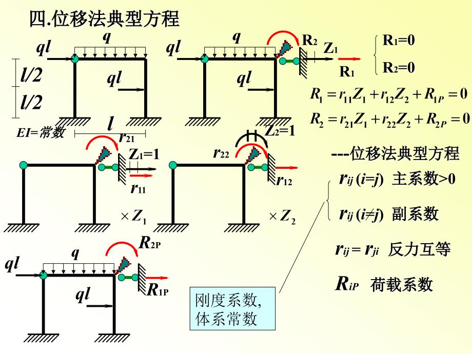 讲义总结结构力学i第二套教程（哈工大）_第3页