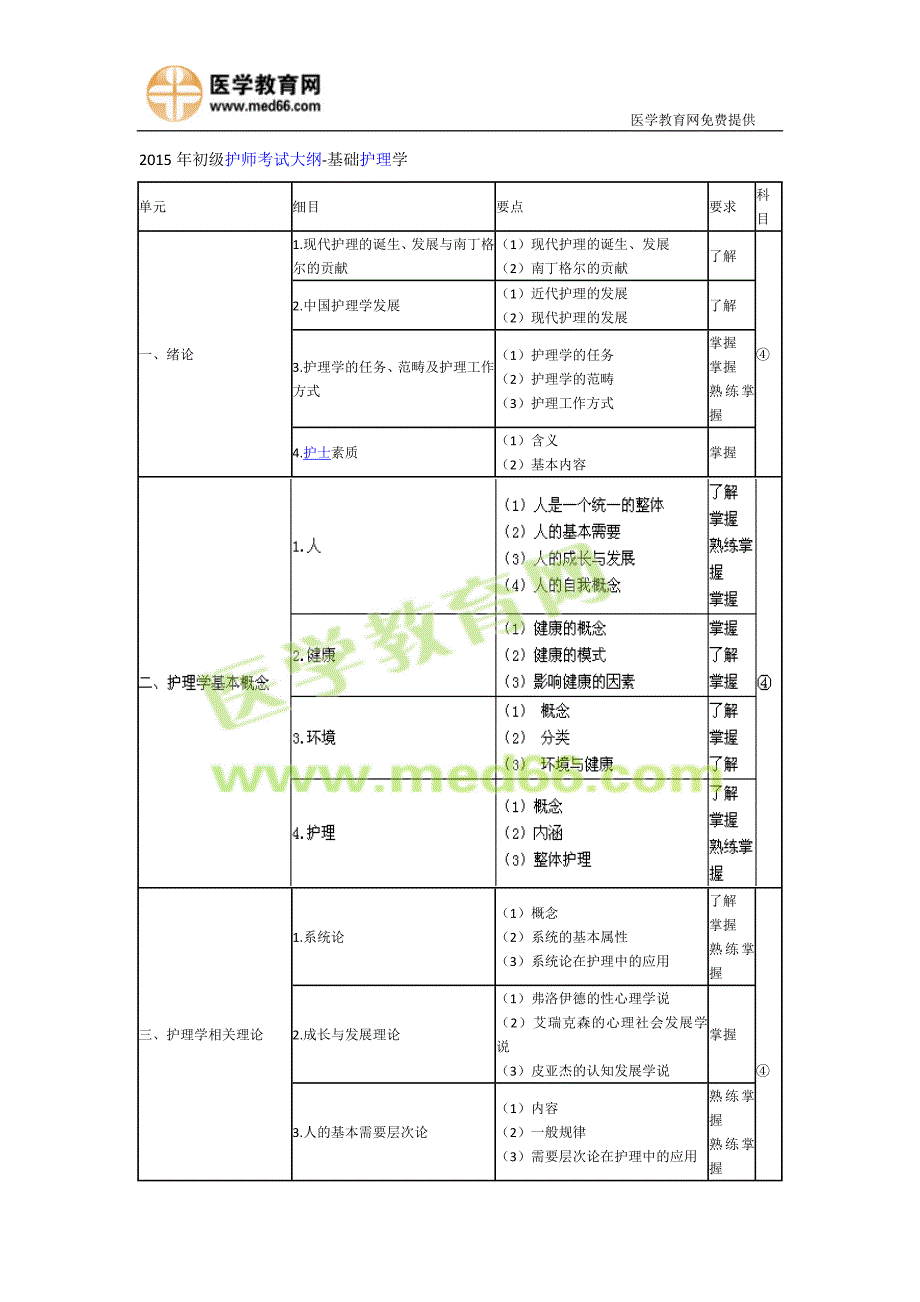 2015年初级护师考试大纲-基础护理学_第1页